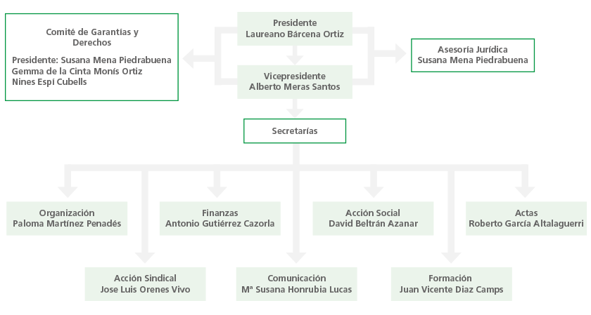 Secretariado Permanente Autonómico