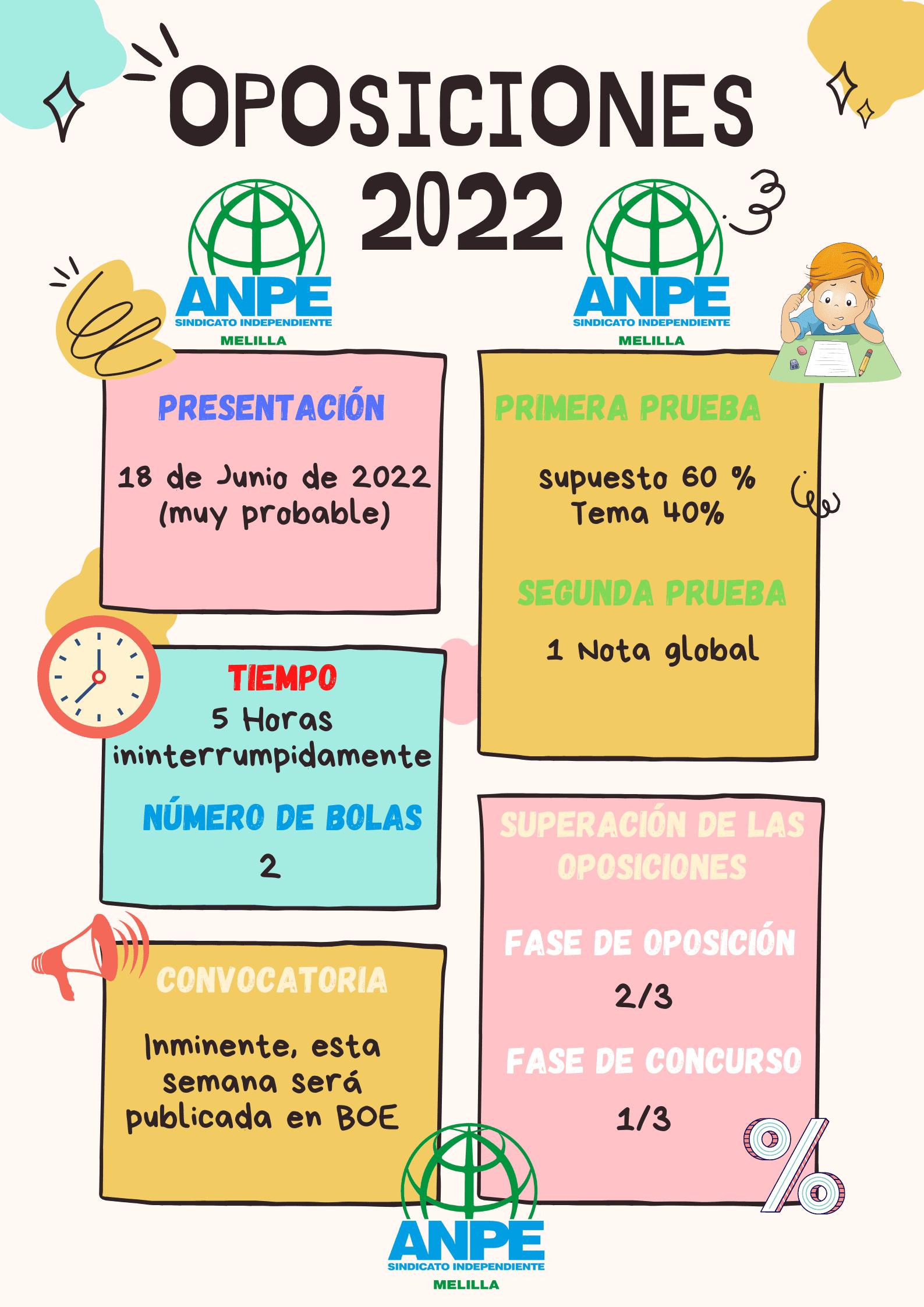 oposiciones-2022