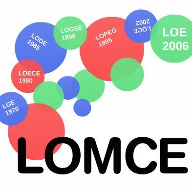 lomce