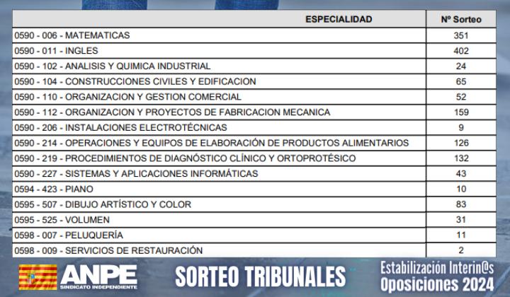 sorteo-tribunales-web-numeros