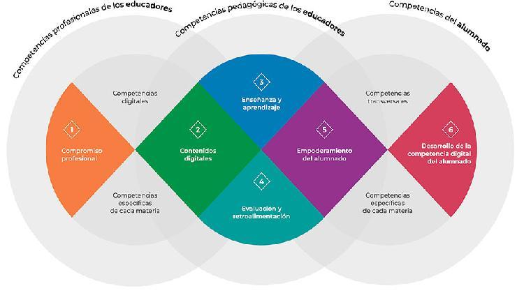 competencia_dogital_docente_candy