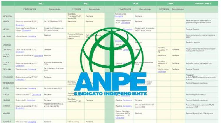 procesosselectivoscomunidades