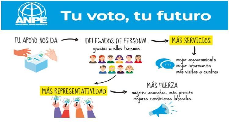 tu-voto-es-importante