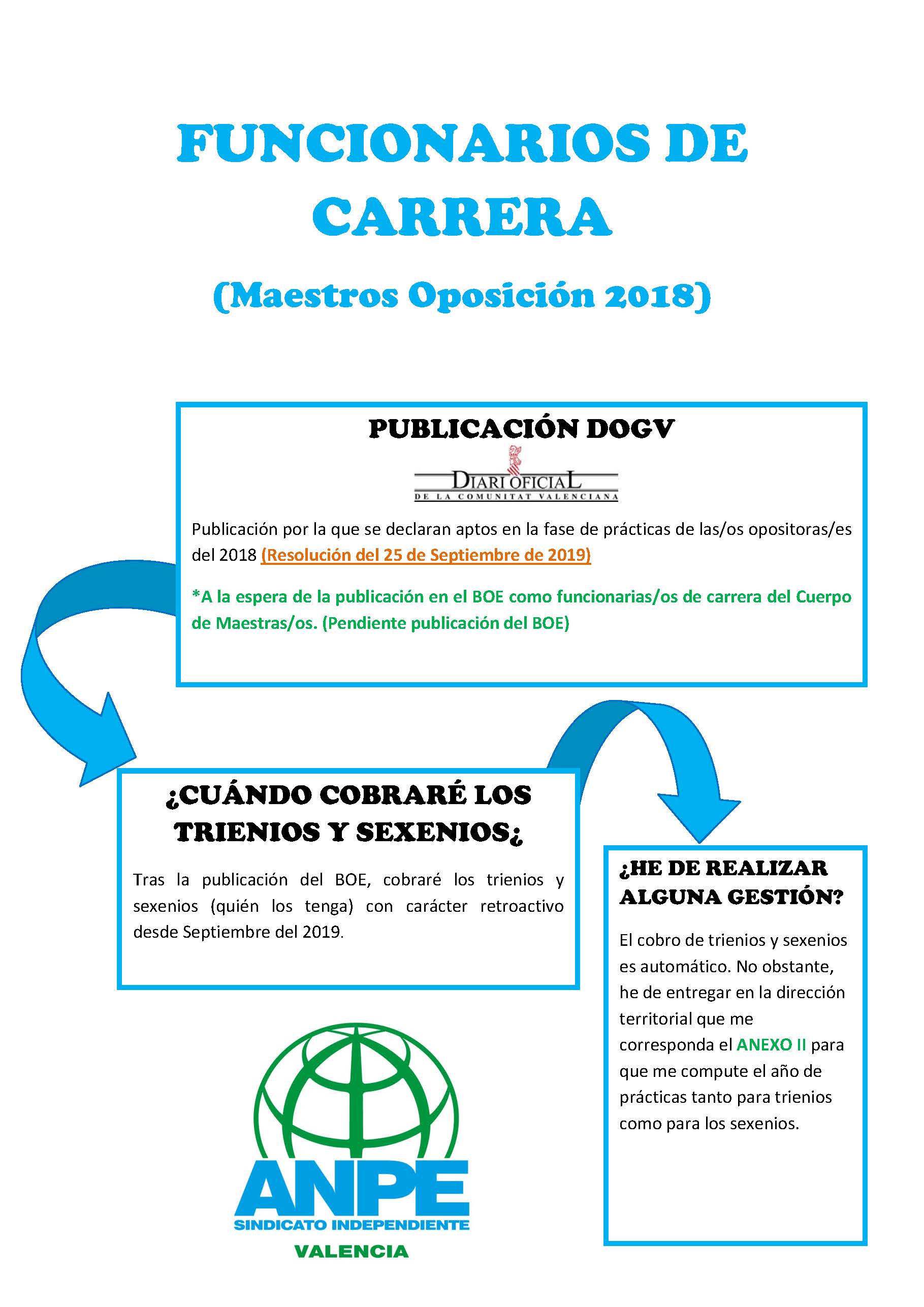 FUNCIONARIOS DE CARRERA: Maestros Oposición 2018 | Noticia -