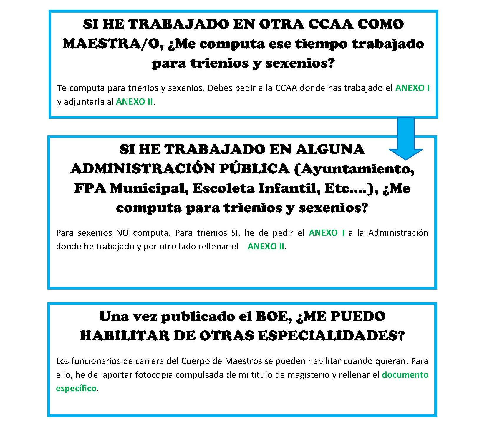 FUNCIONARIOS DE CARRERA: Maestros Oposición 2018 | Noticia -